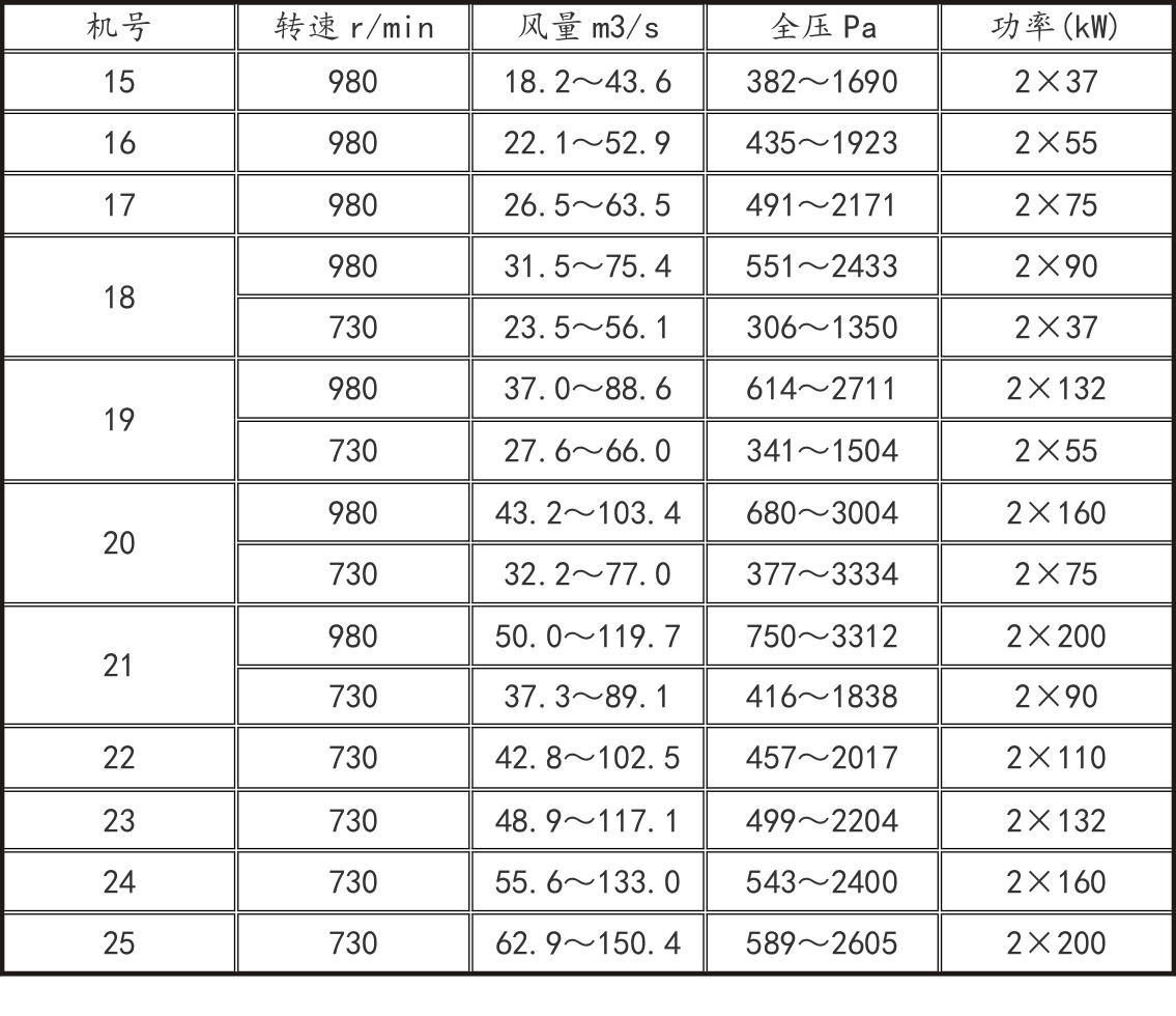 DK40系列矿用通风机性能参数.jpg