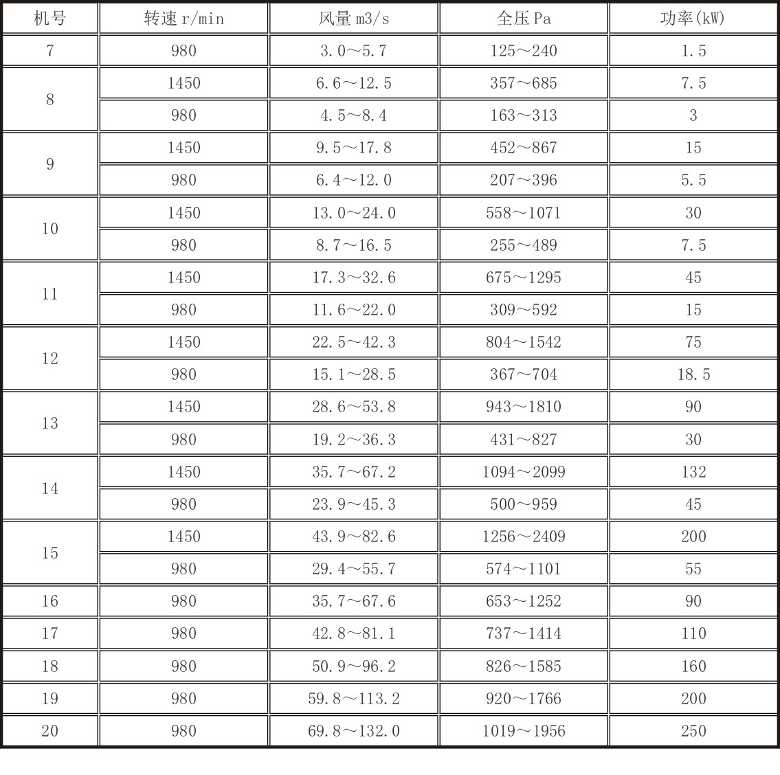 K45系列矿用通风机性能参数.jpg