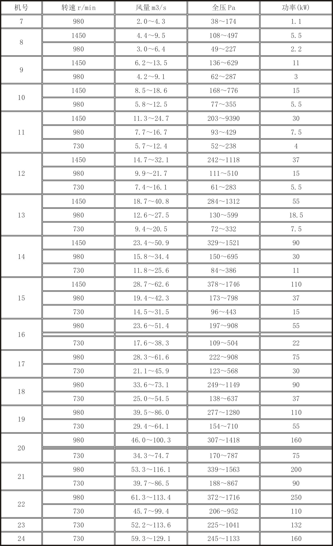 K40系列矿用通风机性能参数.jpg